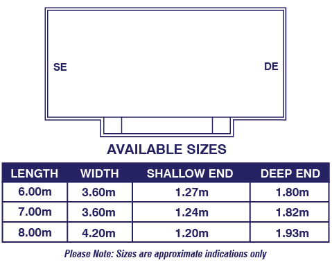 medina-final-fpp-diagram