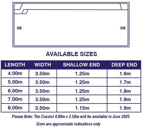 coastal-fpp-diagram copy-may-2025-3
