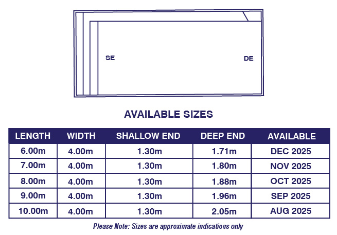 island-series-availability-diagram-may-2025
